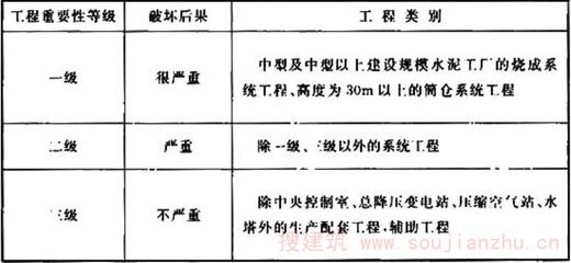 《水泥工厂岩土工程勘察规范[附条文说明]GB51014-2014》解读与应用